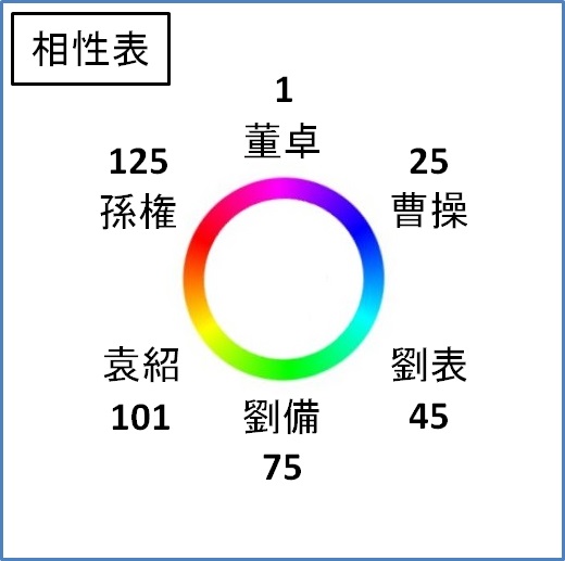 史実武将 三國志14攻略 Wiki 史実武将 三國志14攻略 Wiki