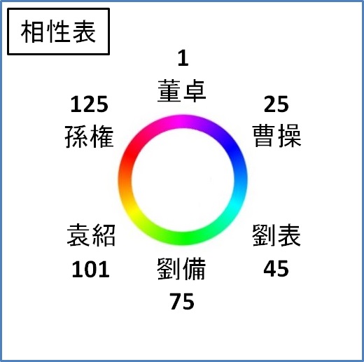 史実武将 三國志14攻略 Wiki