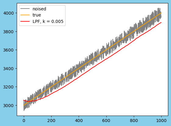 LPF_Linear_k=0.005.png