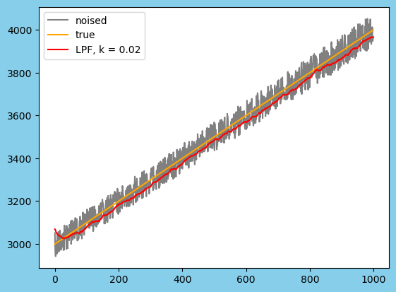 LPF_Linear_k=0.02.png