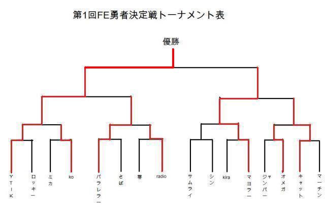 第1回FE勇者決定戦トーナメント表_6.JPG