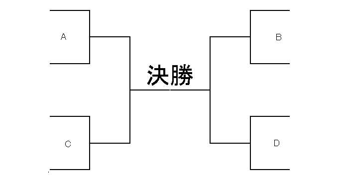 トーナメント表_0.GIF