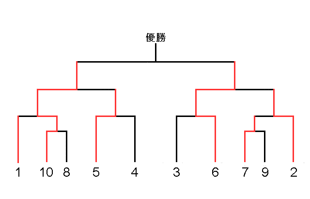 トーナメント 1周年_1.gif