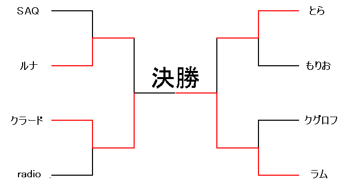戦場の女神決定戦トーナメント表_1.GIF