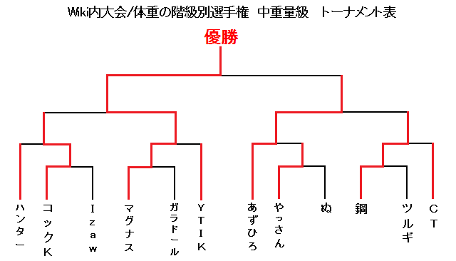 トーナメント表５_6.png