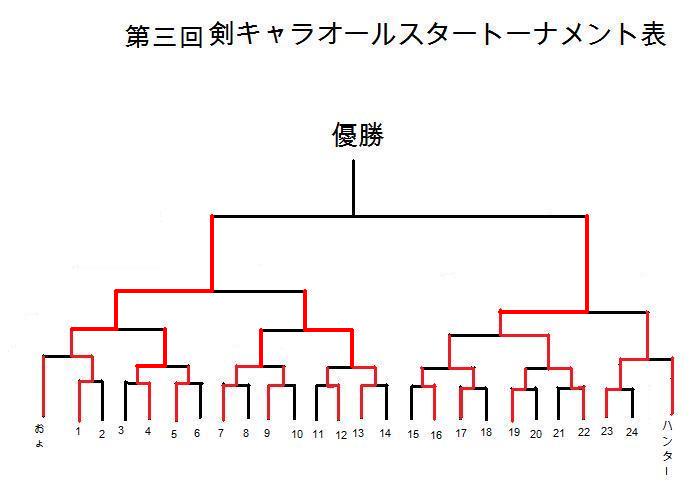 第三回剣キャラオールスタートーナメント表_2.JPG