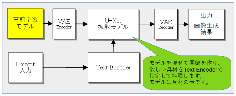 230719_02_SDにおけるモデルの役割.png