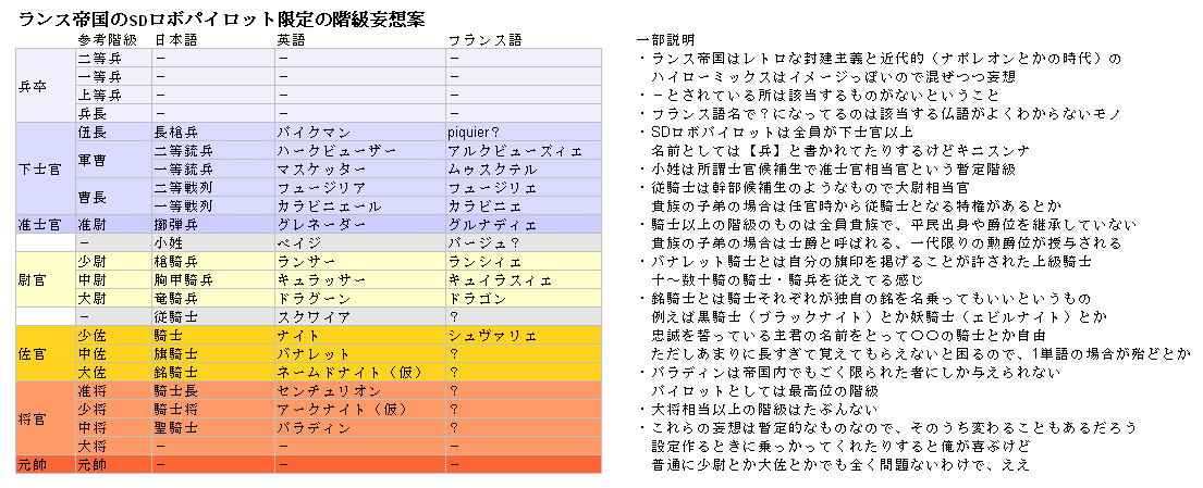 ランス帝国sdロボパイロット限定階級妄想 異世界ｓｄロボ 葡萄月の継承者達 Wiki