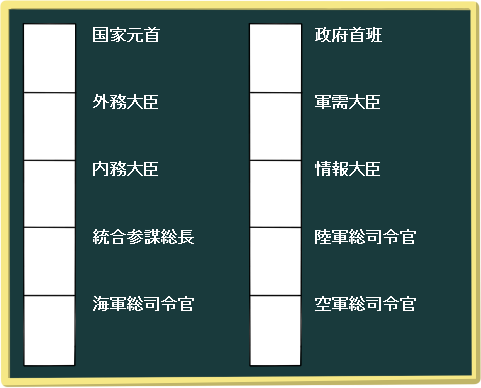 役職図テンプレ 異世界sdロボ 葡萄月の継承者達 Wiki 役職図テンプレ 異世界sdロボ 葡萄月の継承者達 Wiki