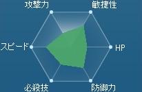 ゲイツ(指揮官用)P.jpg ゲイツ(指揮官用)P.jpg