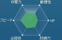 ZakuIIcommander_status.jpg ZakuIIcommander_status.jpg