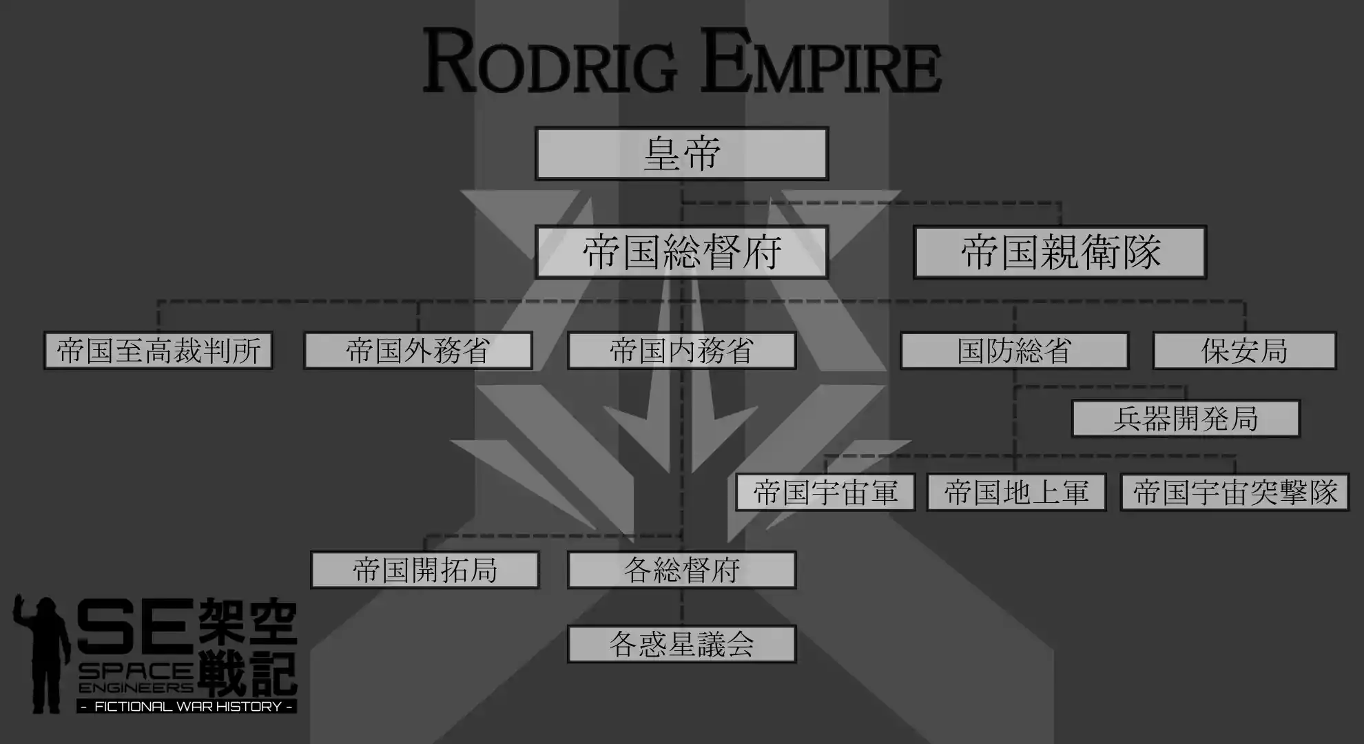 Rodrig Empire Structure.png