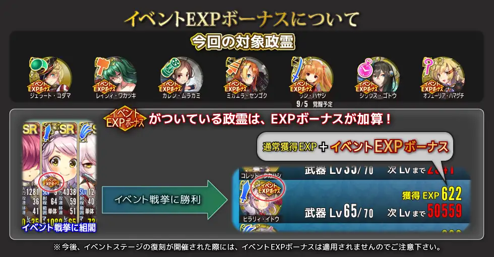 イベントEXPボーナスについて