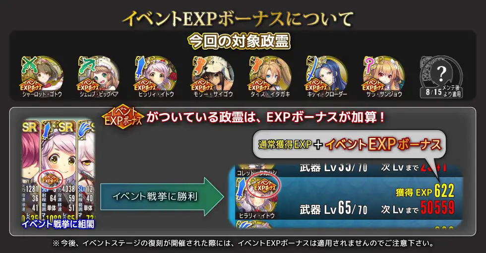 イベントEXPボーナスについて