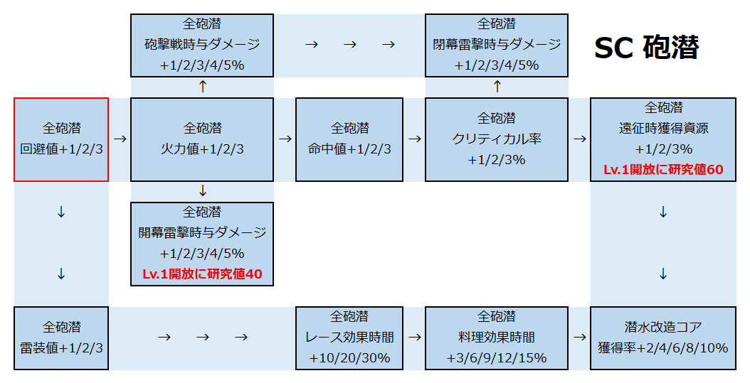 開発局 戦艦少女 Wiki