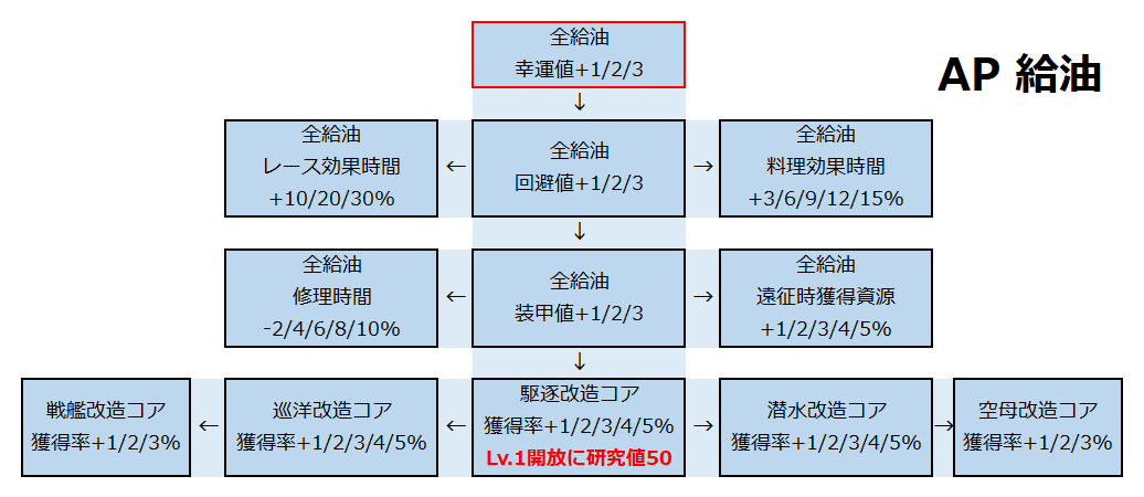 開発局 戦艦少女 Wiki