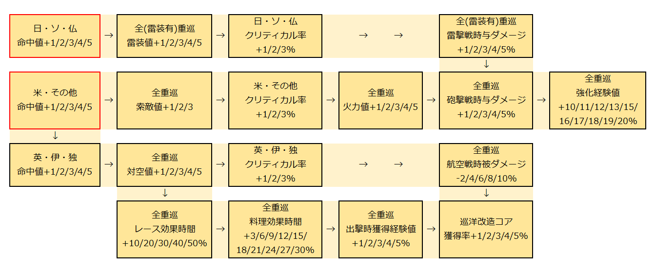 重巡開発局2.png