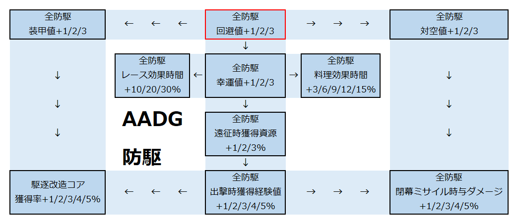 開発局 戦艦少女 Wiki