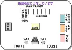 投票・開票(まとめ）_html_m445649e9.gif