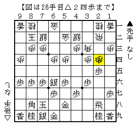 角道オープン向かい飛車 X 先手番 Wiki