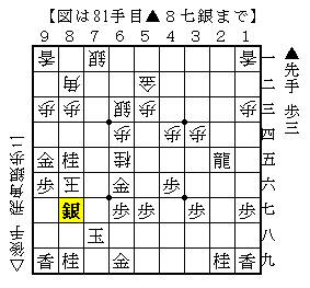 角道オープン向かい飛車 先手番 Wiki