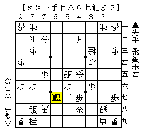 角道オープン向かい飛車 L 先手番 Wiki