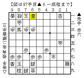 角道オープン向かい飛車 先手番 Wiki