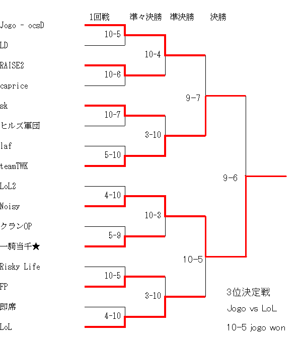 tornament2-re.GIF