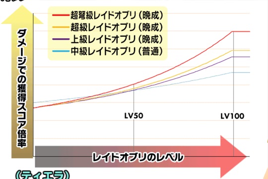 協力戦 スクールガールストライカーズ Wiki