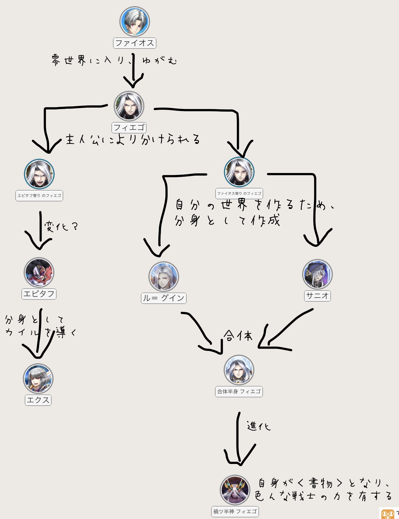 エピタフ 白猫プロジェクト Wiki エピタフ 白猫プロジェクト Wiki