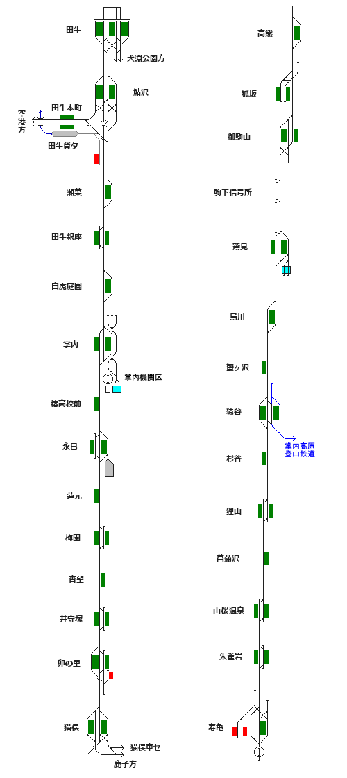 寿亀線 掌内鉄道 Wiki