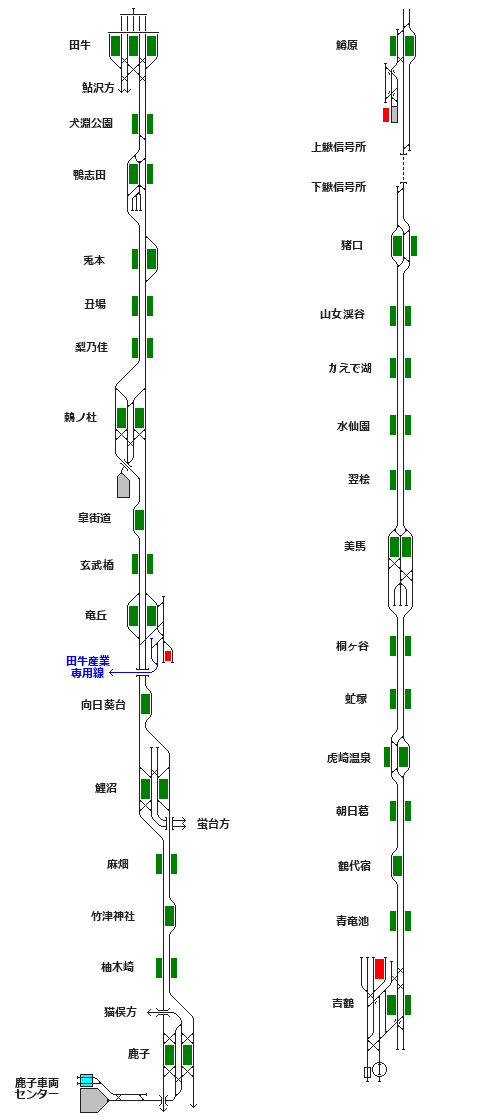 田牛本線 掌内鉄道 Wiki 田牛本線 掌内鉄道 Wiki