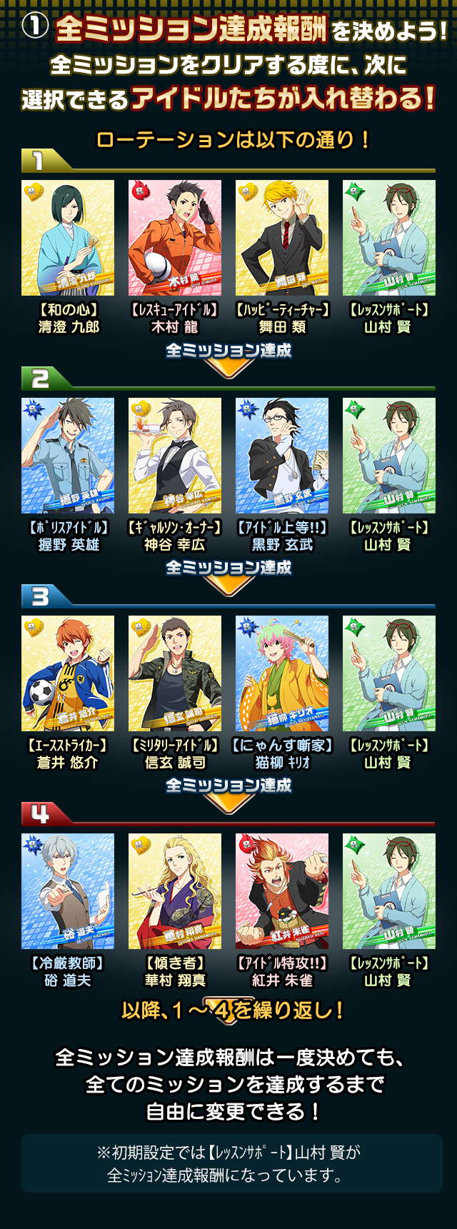 イベント15 湾岸花火大会15 アイドルマスターsidem Wiki