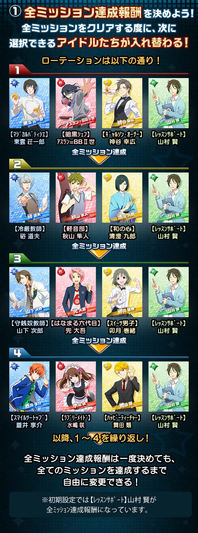 イベント18 4th Anniversary Live 心強い仲間 アイドルマスターsidem Wiki イベント18 4th Anniversary Live 心強い仲間 アイドルマスターsidem Wiki