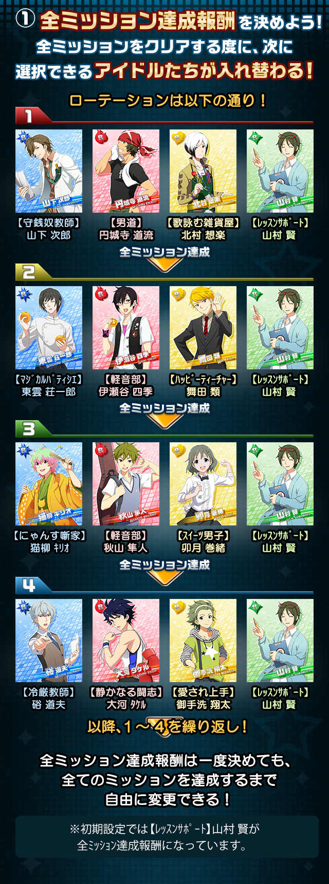 イベント19 異世界アーサーの聖杯伝説 アイドルマスターsidem Wiki イベント19 異世界アーサーの聖杯伝説 アイドルマスターsidem Wiki