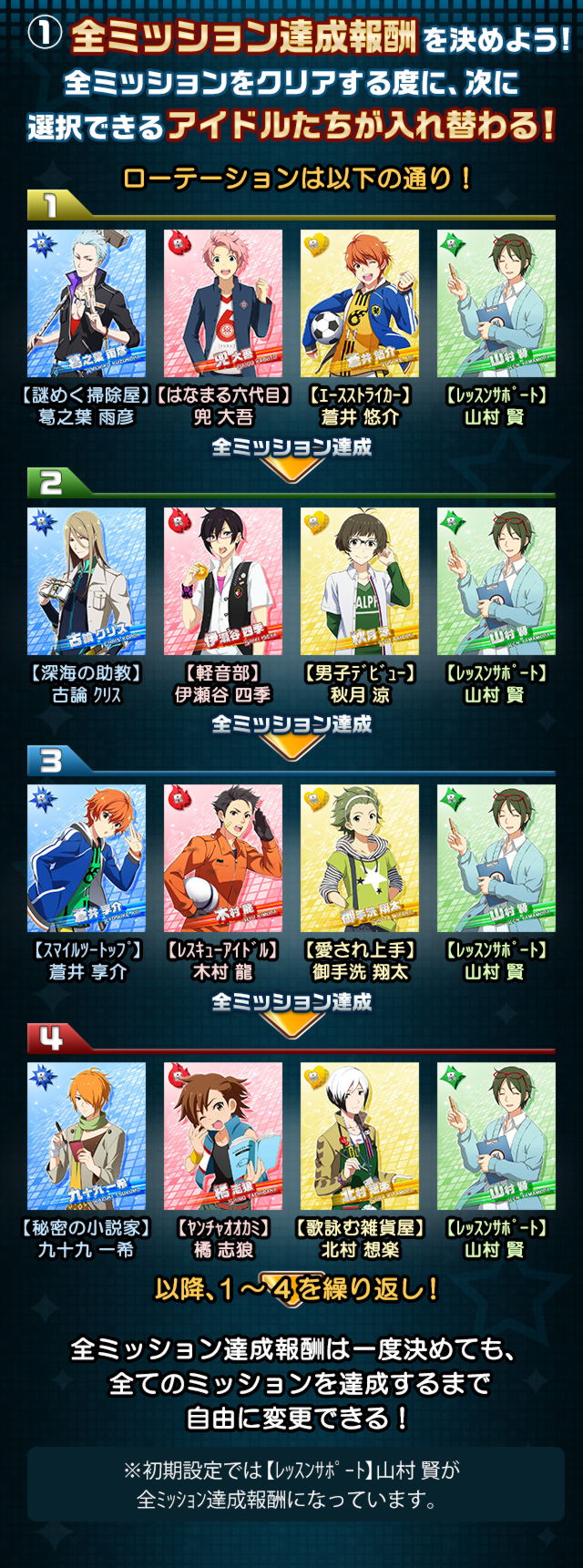 イベント19 Blessing Garden Wedding アイドルマスターsidem Wiki イベント19 Blessing Garden Wedding アイドルマスターsidem Wiki