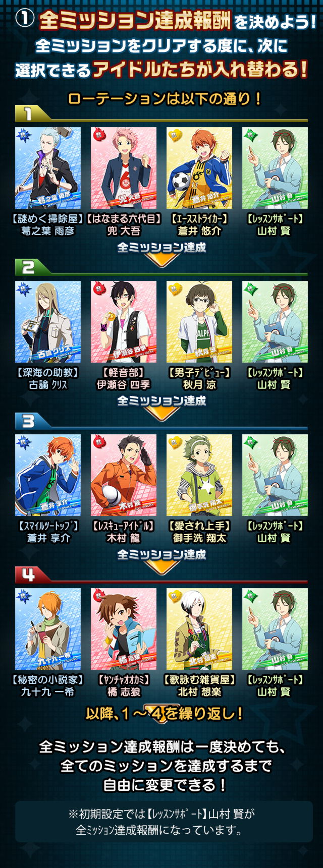 ｲﾍﾞﾝﾄ19 Blessing Garden Wedding アイドルマスターsidem Wiki