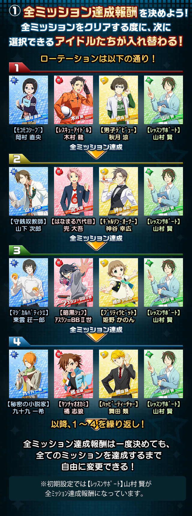 イベント 道なき未知を切り開く Off Road Live アイドルマスターsidem Wiki イベント 道なき未知を切り開く Off Road Live アイドルマスターsidem Wiki