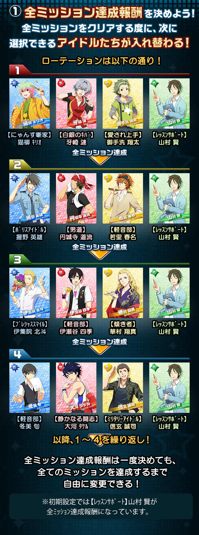 イベント 3人の教師と小さな王子さま アイドルマスターsidem Wiki イベント 3人の教師と小さな王子さま アイドルマスターsidem Wiki