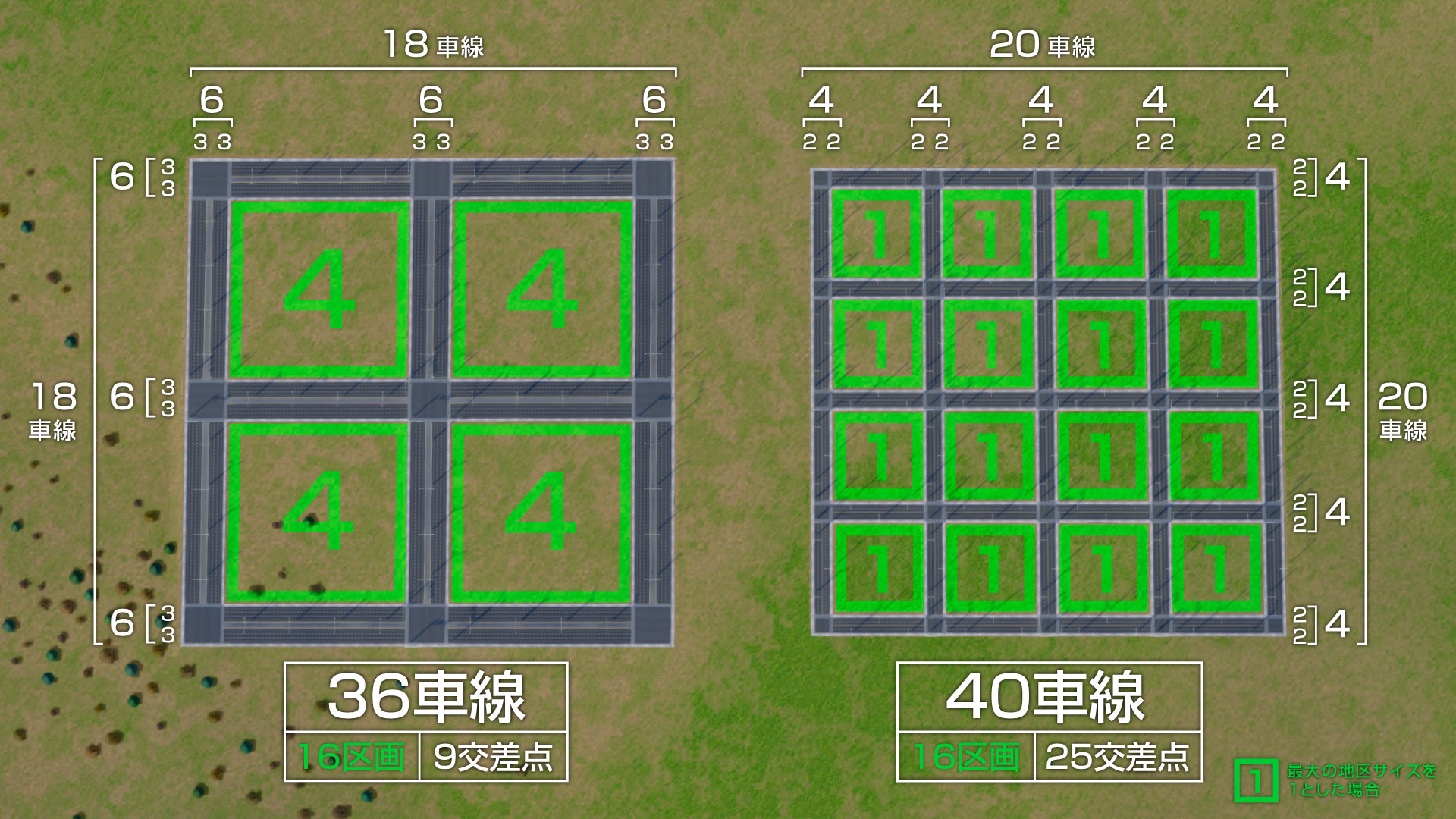 渋滞 Simcity Wiki