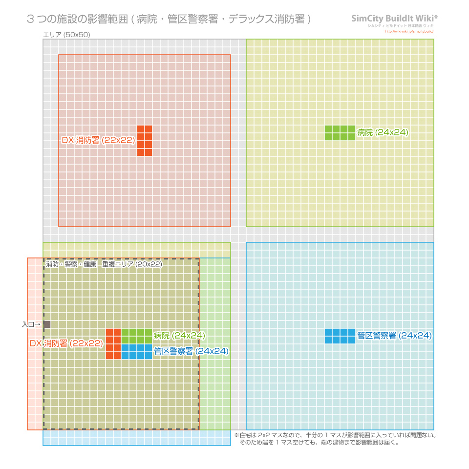 エリア Simcity Buildit Wiki