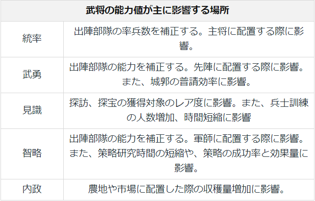 獅子の如く 戦国覇王戦記 武将とは 獅子の如く 戦国覇王戦記 Wiki