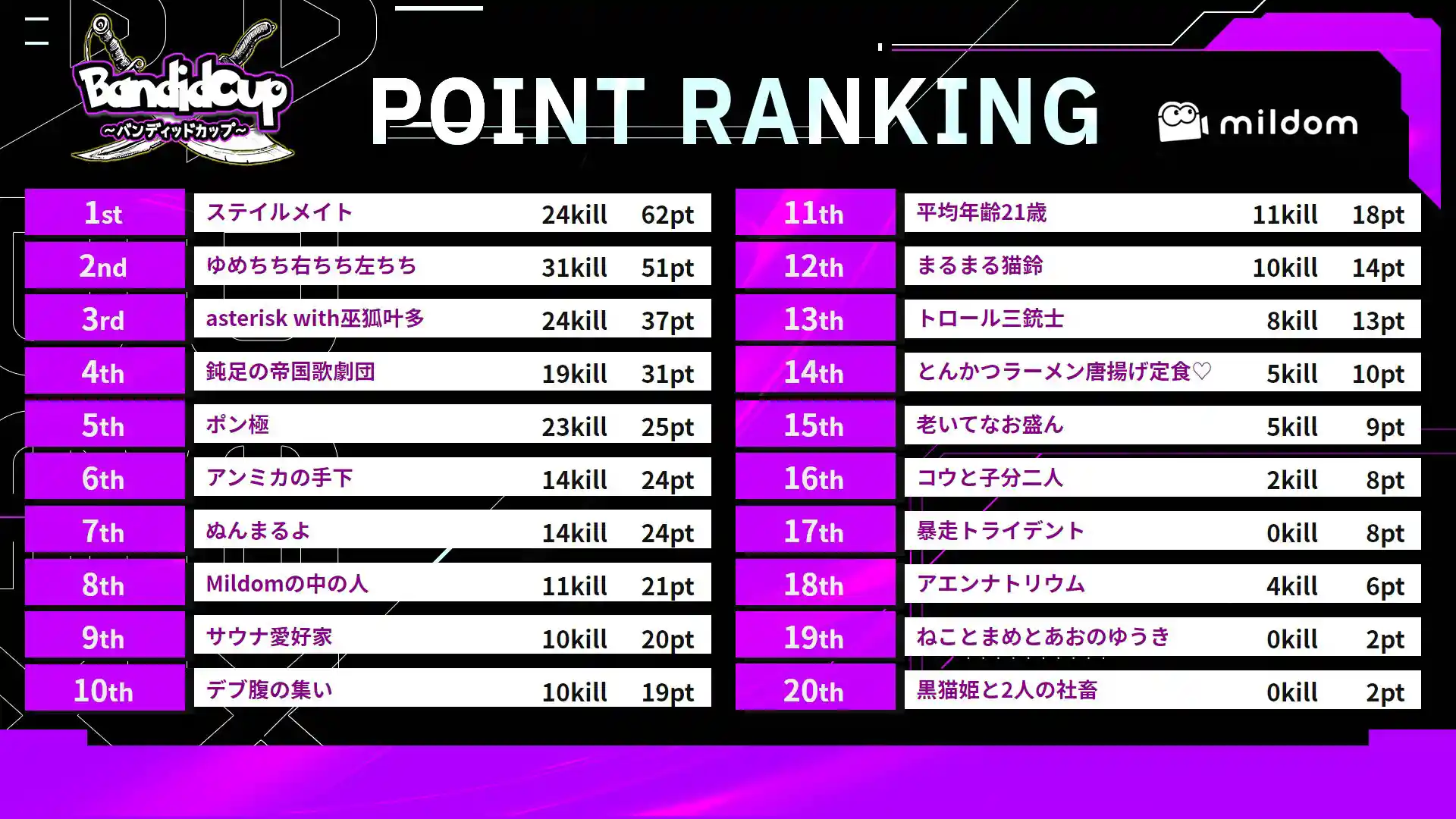 asterisk_apex3 - shinji channel 非公式 Wiki* asterisk_apex3 - shinji channel 非公式 Wiki*