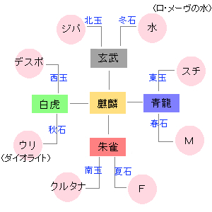 空の歩き方 Sky Friends Wiki