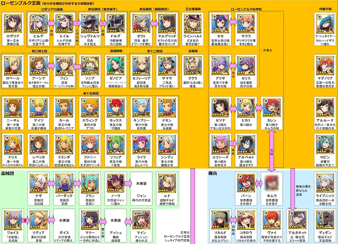 スママジ相関図_20180427_その２.jpg