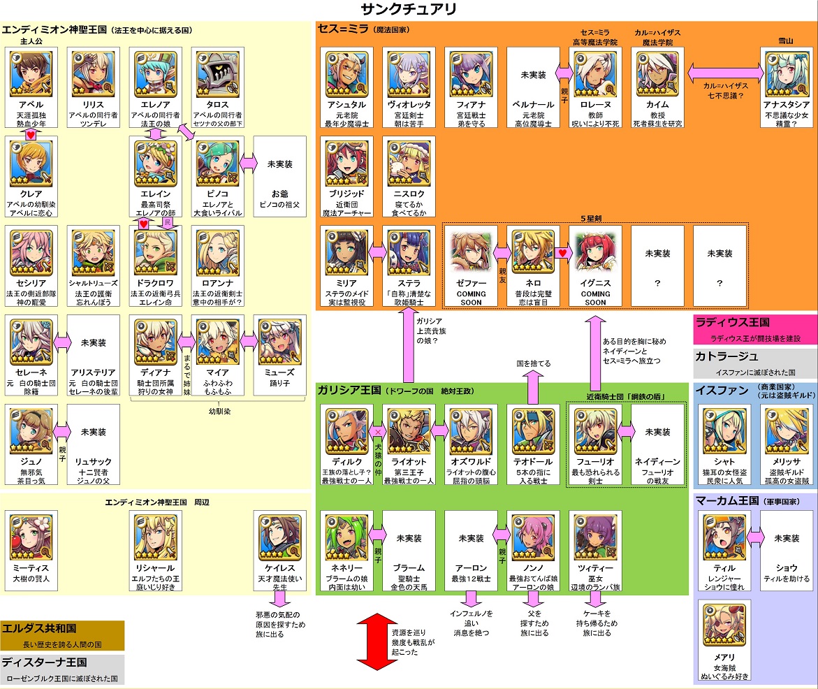 キャラ同士の関係 スマッシュ マジック Wiki