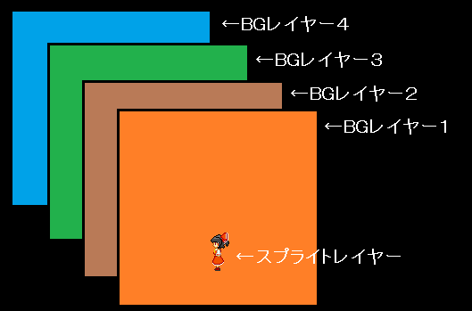 チートコードについて スーファミチート Wiki