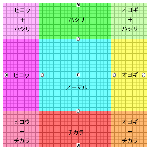 ソニックアドベンチャー2 チャオエンブレムを目指す育成 ソニックシリーズ総合攻略 2nd Wiki ソニックアドベンチャー2 チャオエンブレムを目指す育成 ソニックシリーズ総合攻略 2nd Wiki