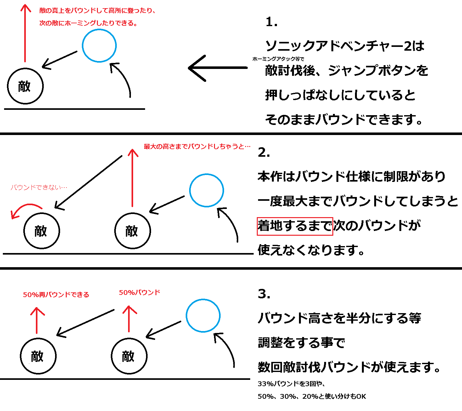 ソニックアドベンチャー2 Q A ソニックシリーズ総合攻略 2nd Wiki