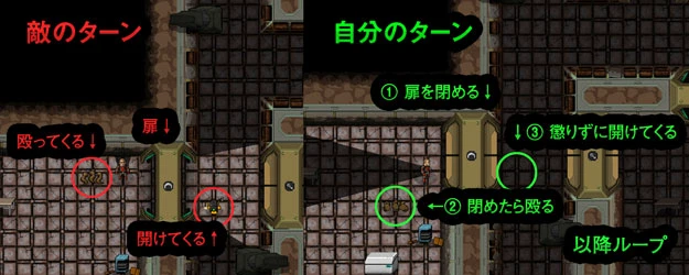 扉を使った戦い方 扉を使った戦い方